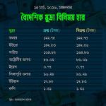 আজকের বিনিময় হার