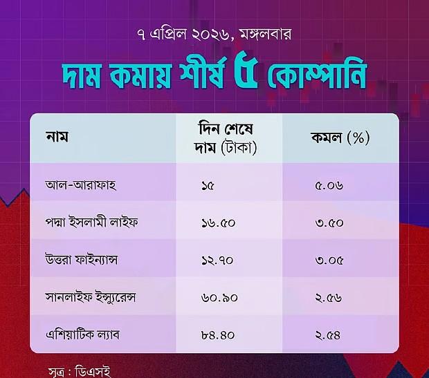 prothomalo-bangla_2026-04-07_nx9p3fgb_Untitled-1