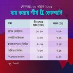 আজ দাম কমার শীর্ষে হামিদ ফেব্রিকস