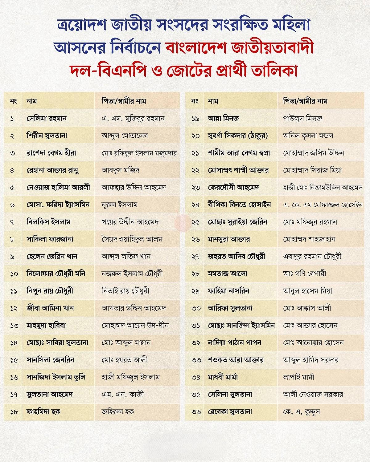 prothomalo-bangla_2026-04-20_d5jugtg8_WhatsApp-Image-2026-04-20-at-1.49.53-PM