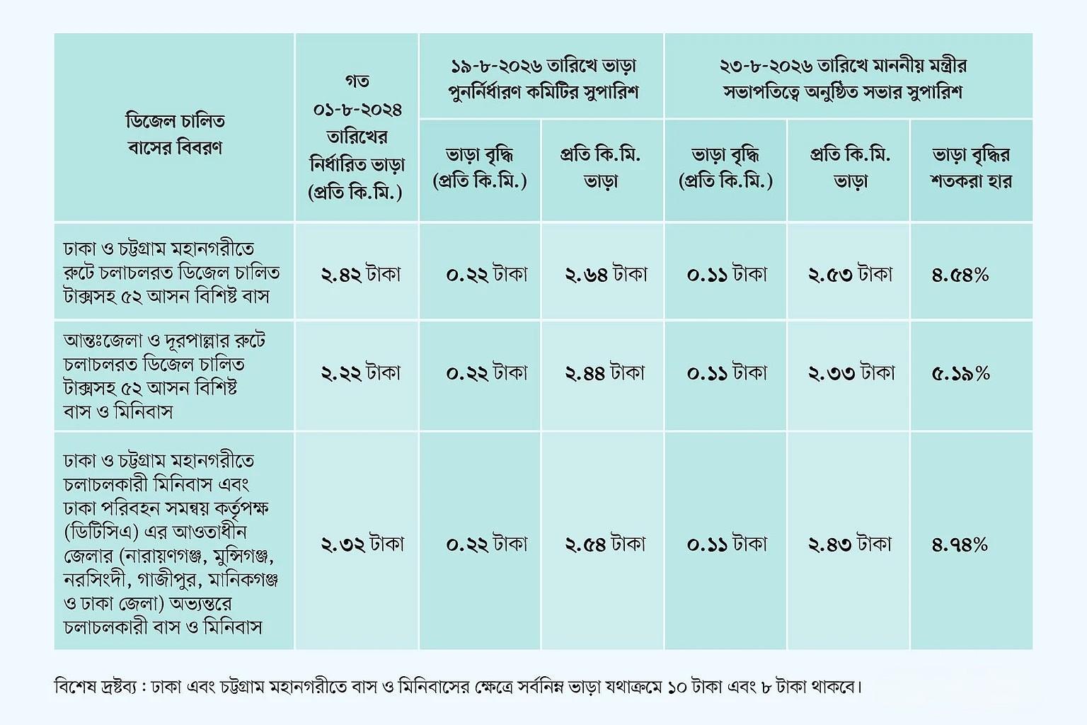 prothomalo-bangla_2026-04-23_htguxchy_WhatsApp-Image-2026-04-23-at-3.58.08-PM