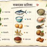 হার্ট সুস্থ রাখতে কেমন বাজার করবেন