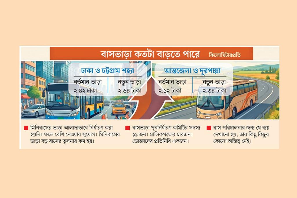 ‘গায়েবি খরচ’ দেখিয়ে মালিকদের চাপ, বাসভাড়া কতটা বাড়তে পারে