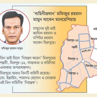 মিরপুরে তিন ভাইয়ের বাহিনী, দখলে রাখেন তিন এলাকা
