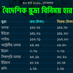 আজকের বিনিময় হার